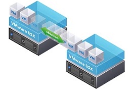 High Availability Solutions | Simple Systems Limited